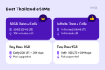 Best eSIM Thailand : 50GB Data with Calls, Infinite Data with Calls, Day Pass 2GB, Day Pass 1GB